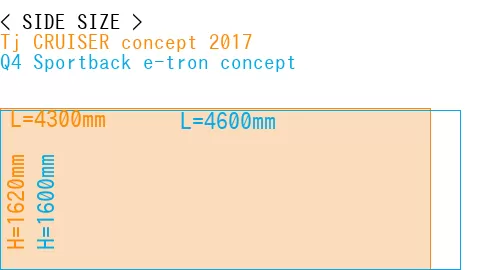 #Tj CRUISER concept 2017 + Q4 Sportback e-tron concept